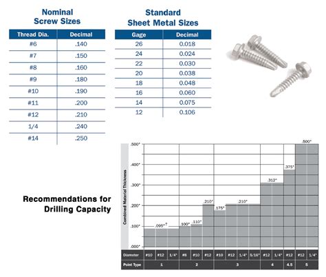 12 sheet metal screw drill size|pilot hole size chart metal.